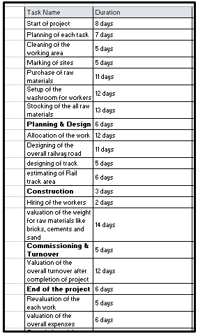 Activity List Activity List